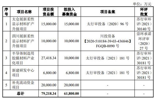 新产业股吧