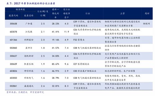 力源申购是什么股票