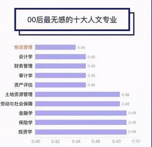 财会成2021年高考冷门专业 就业前景真的如此堪忧吗