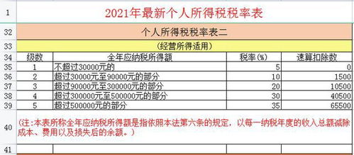 业务员应该知道哪些财务知识(财务业务员的工作内容)