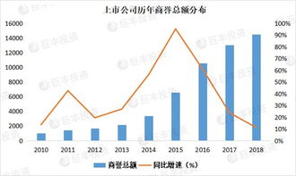 商誉减值怎么处理？