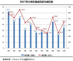 股票频繁大宗交易，这样的股票近期会怎样？