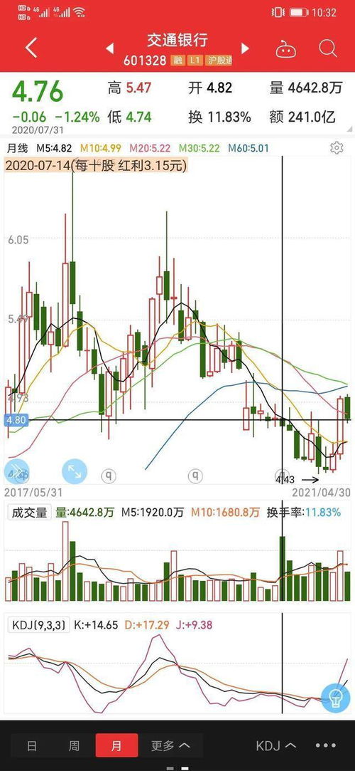 关于股票的派息问题。