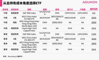 什么叫股指股息收益率