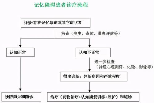 深圳各个自考办上班时间,自考办一般上班时间是多少