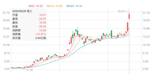 云音乐(09899)盈利能力显著提升，股价涨超6%