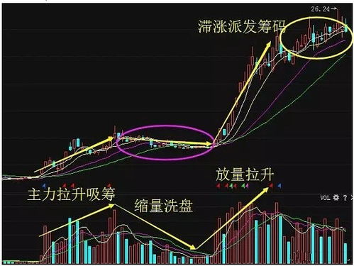 我用多种方法选牛股怎么找出啊