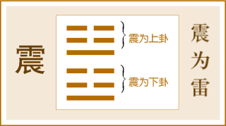 9月17日,震为雷 震卦 临危不乱