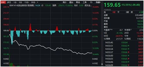 创业版股票和上市股票有什么区别！