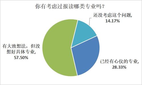 高考志愿调查 超七成广东考生不想出省,专业就业前景最受关注