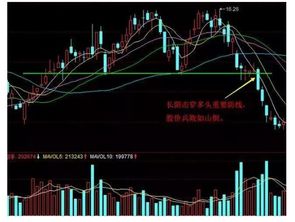 一位炒股天才惊人发现：什么样的股票最易暴涨