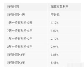 现在拿10万存定期10年，10年后能拿多少钱啊？