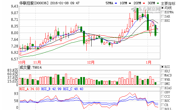 你好,请问华联综超能作为周一短线股有多大潜力?