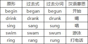 动词过去式变化表图片 搜狗图片搜索