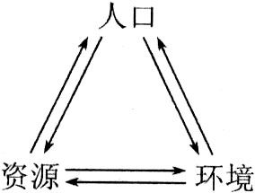 读下表，分析回答下列问题．我国人均资源与世界比较．          中国  世界  中国在世界的位次    人均耕