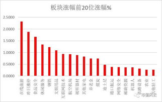 我家买的股票罗牛山几年行情都在降，今年涨幅如何，给点建议