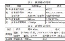 气象站设计毕业论文