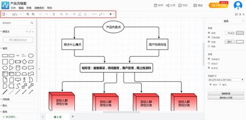 产品流程图绘制的技巧有哪些 简单几步教你在线制作流程图