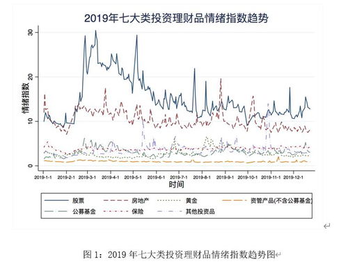 房地产股市还有上升的趋势吗