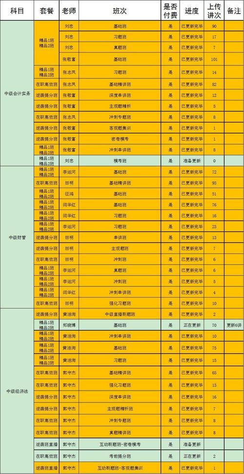 2018中级每日一练汇总 8月27日