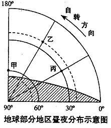 关于地理题 地方时 区时 