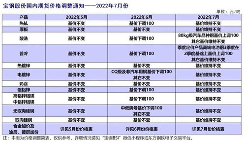 600518股票行情2022年7月