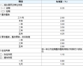 收到债券第一年的利息时怎么分辨持有至到期投- 利息调整的借贷方向