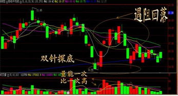 奇怪，怎么都是小单卖出，大单吃进，股价却一直下跌