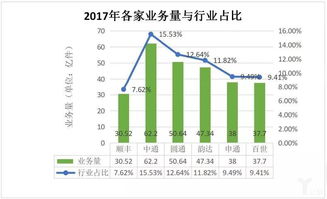 快递利润怎么算