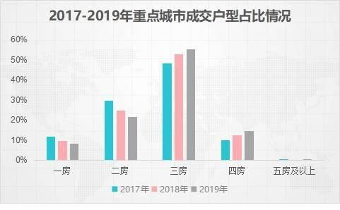 风波过后，这一类房子会成为购房者的“宠儿”，你买对了吗？