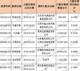 买股票12.9元现在市价9.87元，买3000元如何计算赔了多少