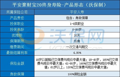 聚财宝账户被保险人聚财宝终寿保险期间为多少年 