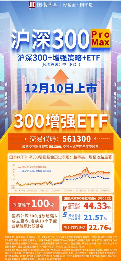 什么是etf300