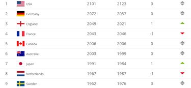 中国5年足球收入排名表