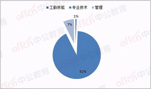 1484个编制 宜宾事业位 中小学教师招聘开始,中专学历可报