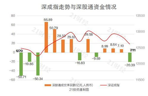 tcl股票多少钱可以买入