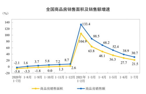 资产分析里的红线和蓝线分别代表什么？