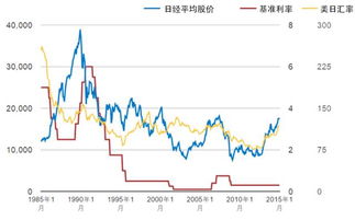 1、为什么利率水平提高，必然导致股价下跌。