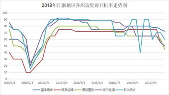 纺织厂原料价格上涨，为什么周期长的订单要亏