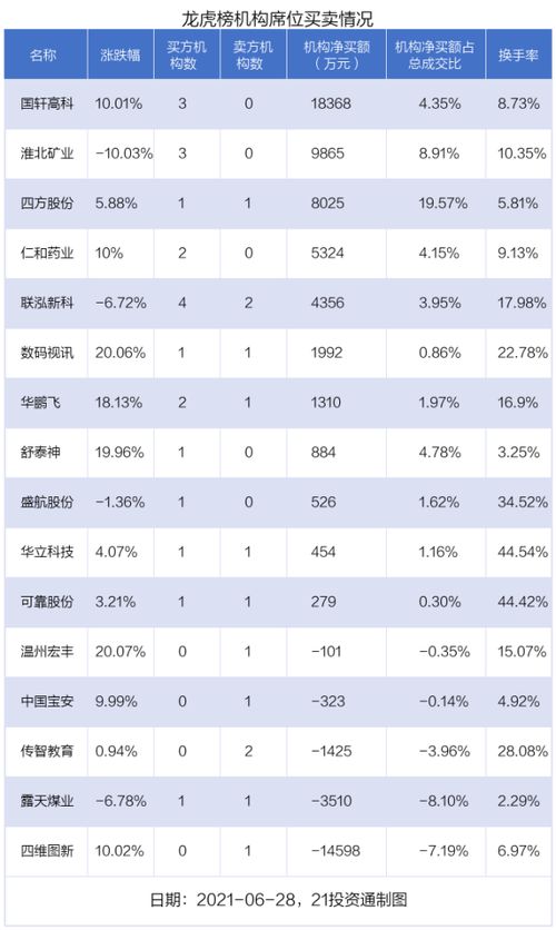 股票中的金额是以什么为单位的？