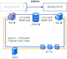 什么是节点 什么是端口 他们之间有什么关系(新加坡节点服务器端口)