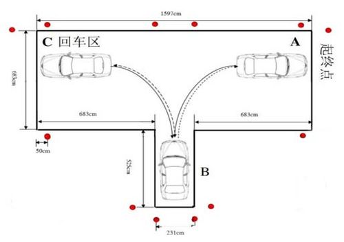 倒车入库图解和口诀,能不能过科目二就看这个