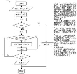 求最小公倍数和最大公约数的流程图 信息图文欣赏 信息村 K0w0m Com