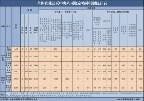 中纪委网站 5月5名中管干部 100余名厅局级干部被查