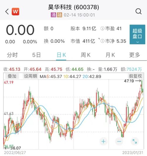 致尚科技超募3.9亿元，破发股跌幅2.04%