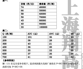 求解 微观经济学完全竞争市场一计算题