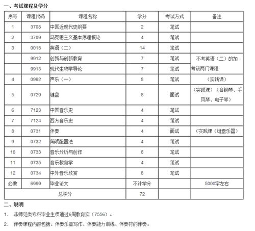 接受自考的艺术类院校，自考本科有哪些学校