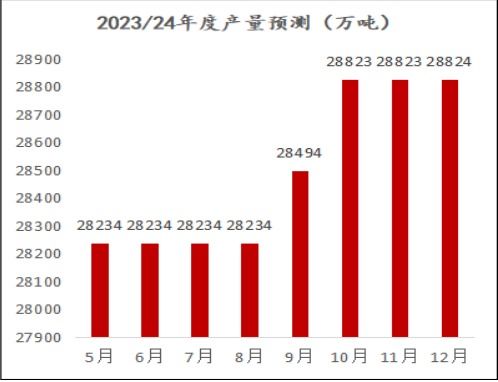 为什么我的联讯同花顺数据出现异常？