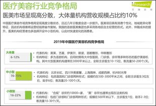 一份完整的行业研究报告通常包括哪些内容