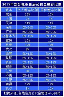 贷款逾期了怎么办 晟泰伟业教你